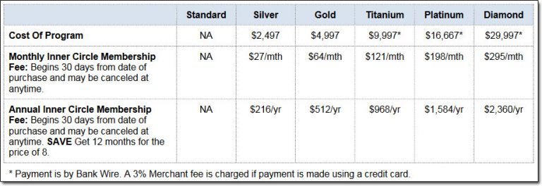 mobe cost