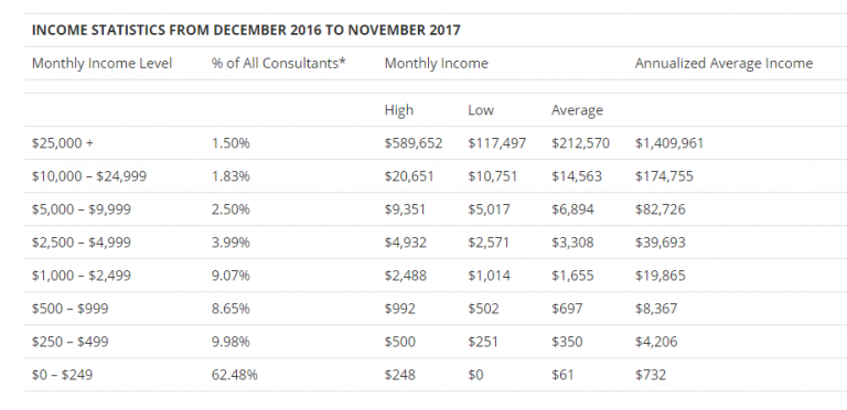 https://kyles-blog.com/wp-content/uploads/2018/04/Income-Disclosure-Statement-_-Mobile-Success-Training-Google-Chrome-2018-04-20-08.20.33-768x372.png