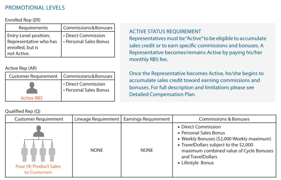 world venture travel pyramid scheme